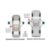 Diagram illustrating asymmetric and symmetric vehicle placement on a two-post lift, showing door swing clearance and vehicle center of gravity.