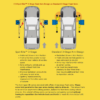 Illustration showing asymmetric and symmetric vehicle placement on the I10 Two-Post Lift, demonstrating optimal door clearance and proper vehicle center of gravity alignment.